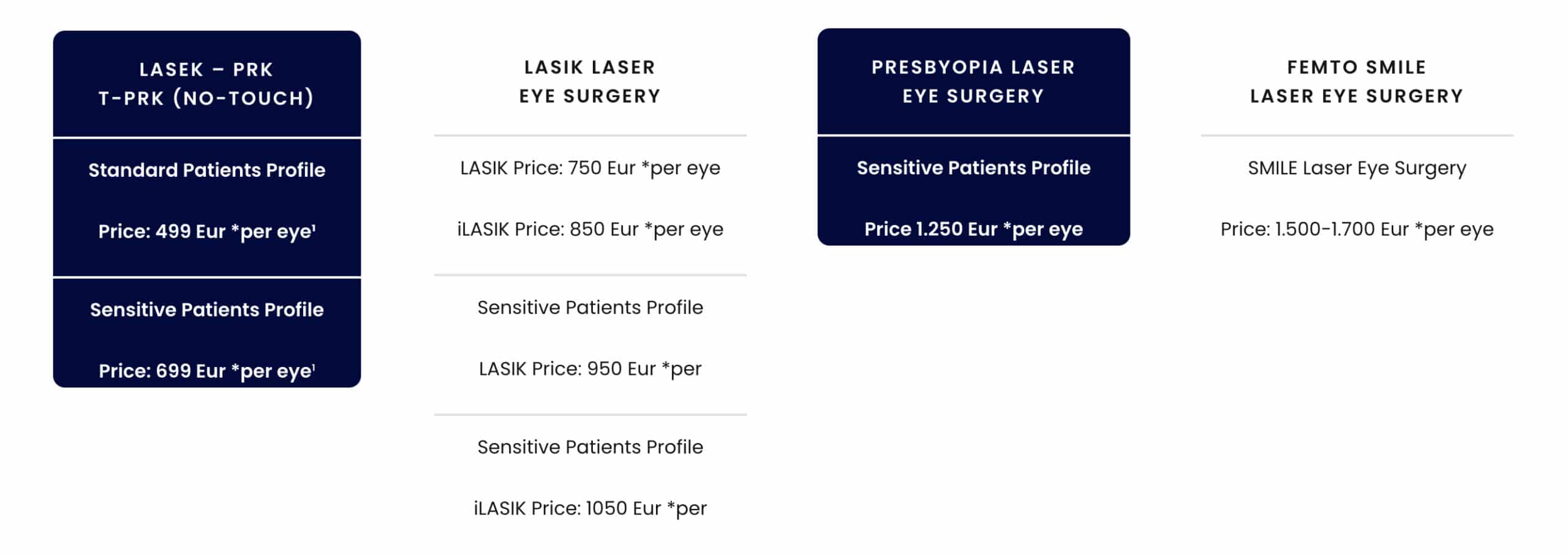 Laser Surgery Prices, LASIK Price, iLASIK Price, SMILE Price, NoTouch Price, PRK Price, LASEK Price, T-PRK Price, Presbiyopia LASIK Price